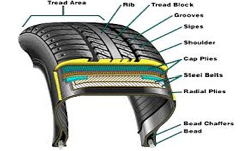 Tire Cord